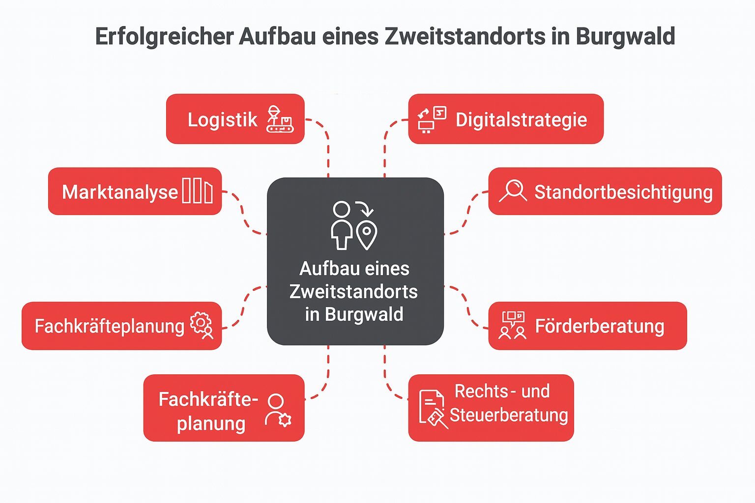 Erfolgreicher Aufbau eines Zweitstandorts in Burgwald