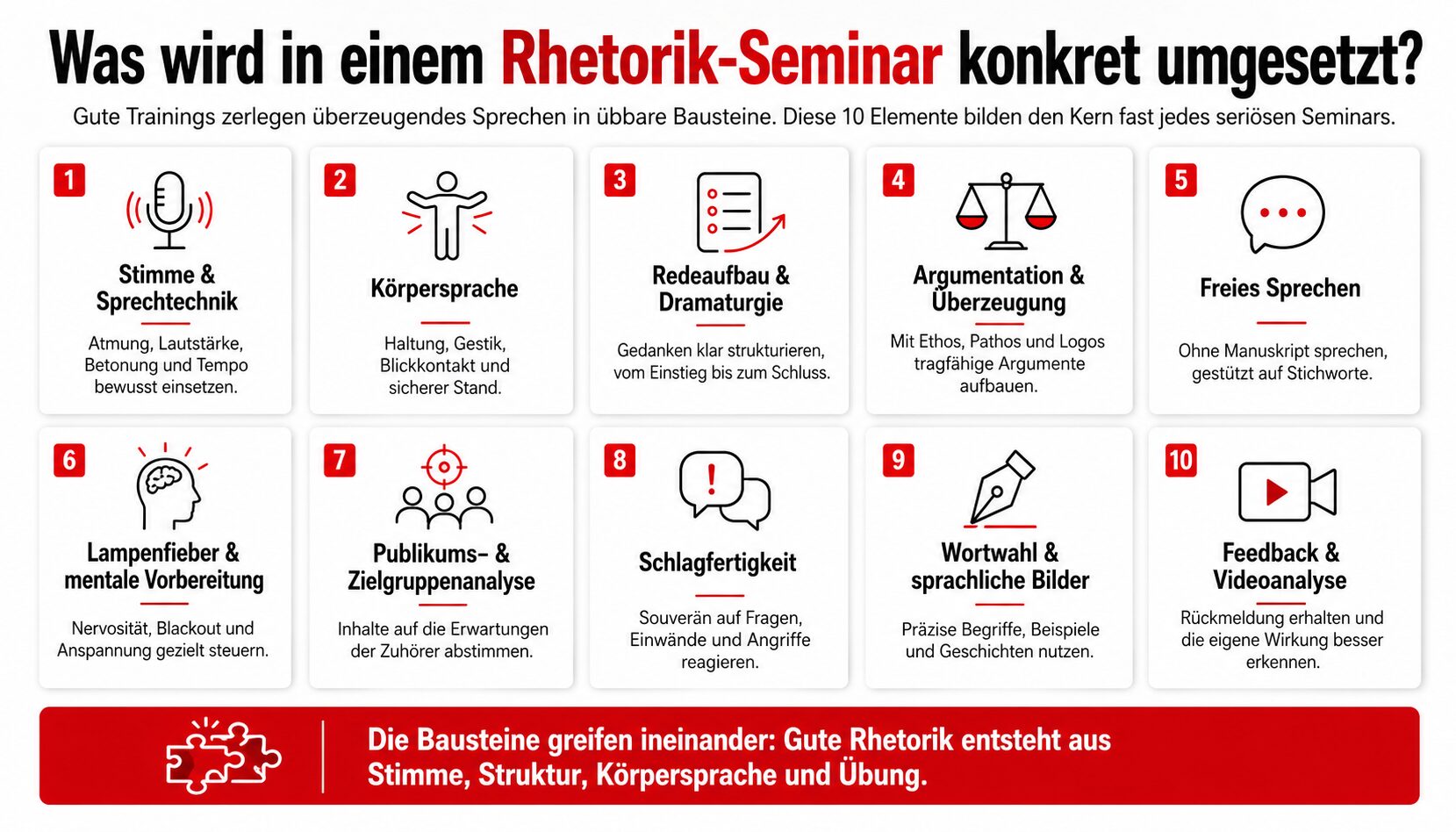 Was wird in einem Rhetorik Seminar konkret umgesetzt